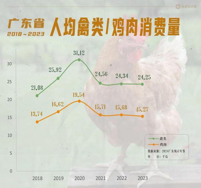 东的鸡为什么那么好吃？麻将胡了模拟器试玩广(图14)